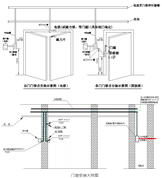 門禁安裝