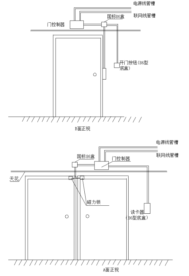 可視門禁